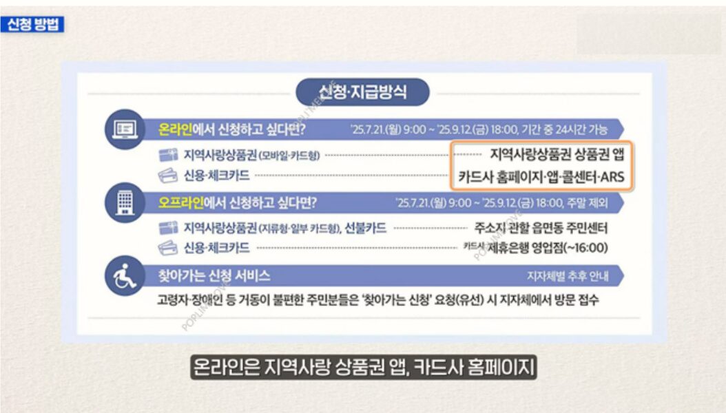 소비쿠폰 안내